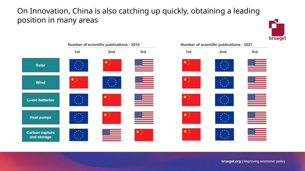 EU-China relation and de-risking global - slide 12 of 22