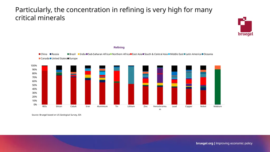 EU-China relation and de-risking global - slide 11 of 22