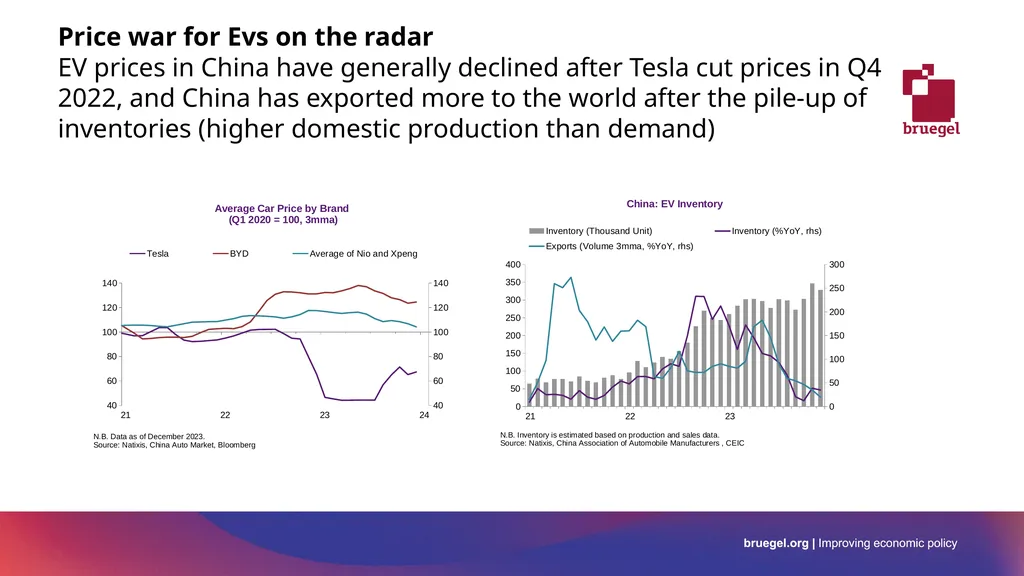 EU-China relation and de-risking global - slide 18 of 22