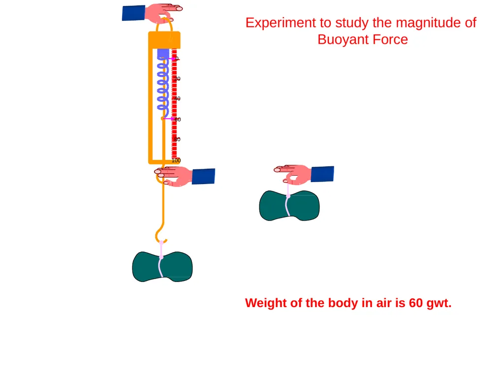 SAINIK SCHOOL GOPALGANJ GRAVITATION CLASS-IX BY- - slide 30 of 42