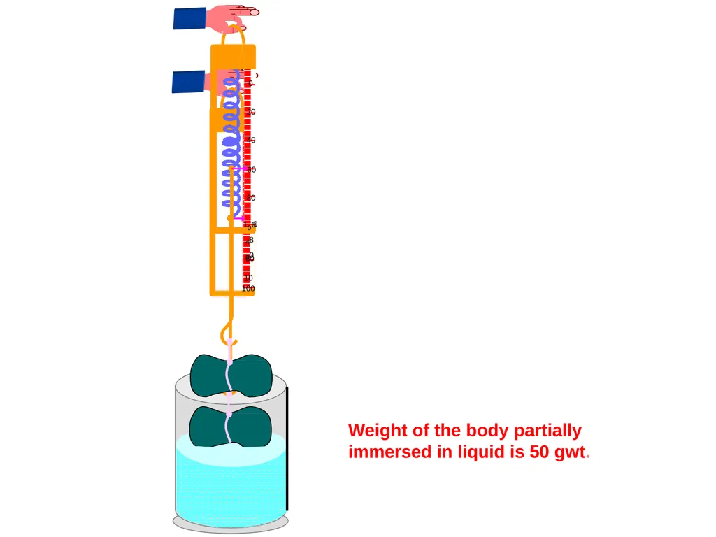 SAINIK SCHOOL GOPALGANJ GRAVITATION CLASS-IX BY- - slide 31 of 42