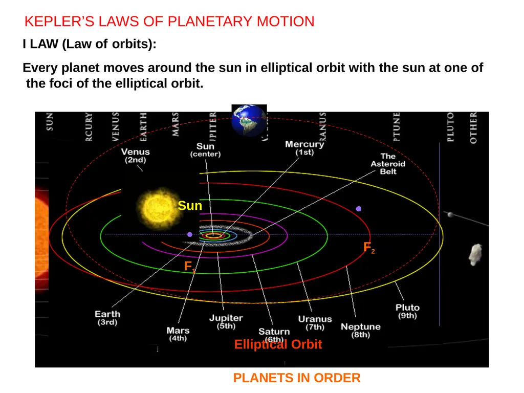SAINIK SCHOOL GOPALGANJ GRAVITATION CLASS-IX BY- - slide 9 of 42