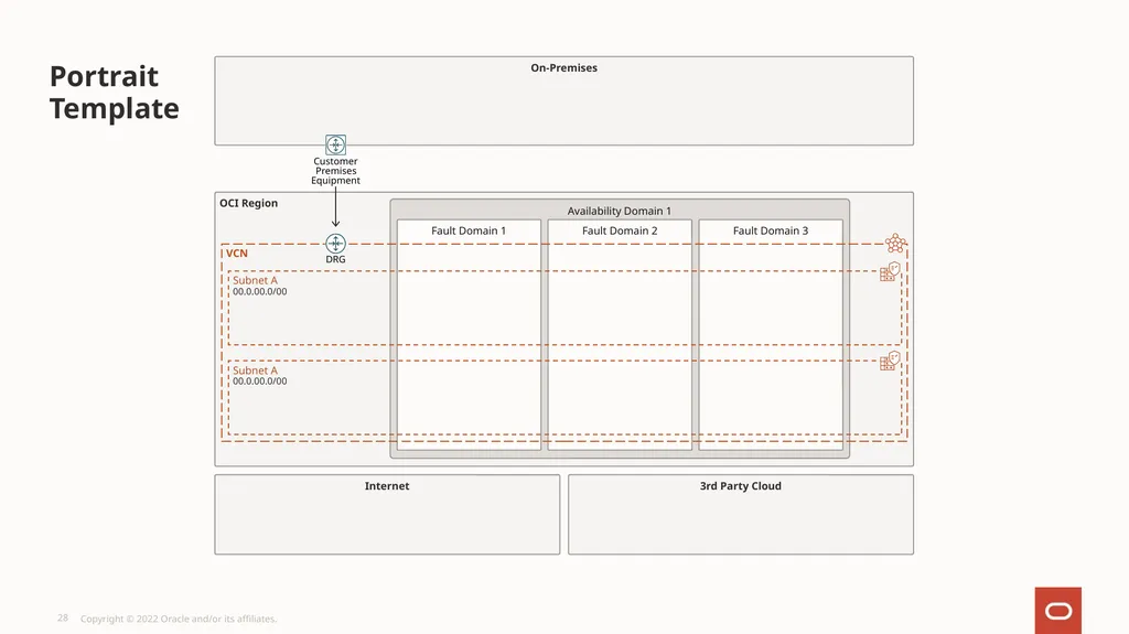 OCI Architecture Diagram Toolkit Style guide for - slide 28 of 48