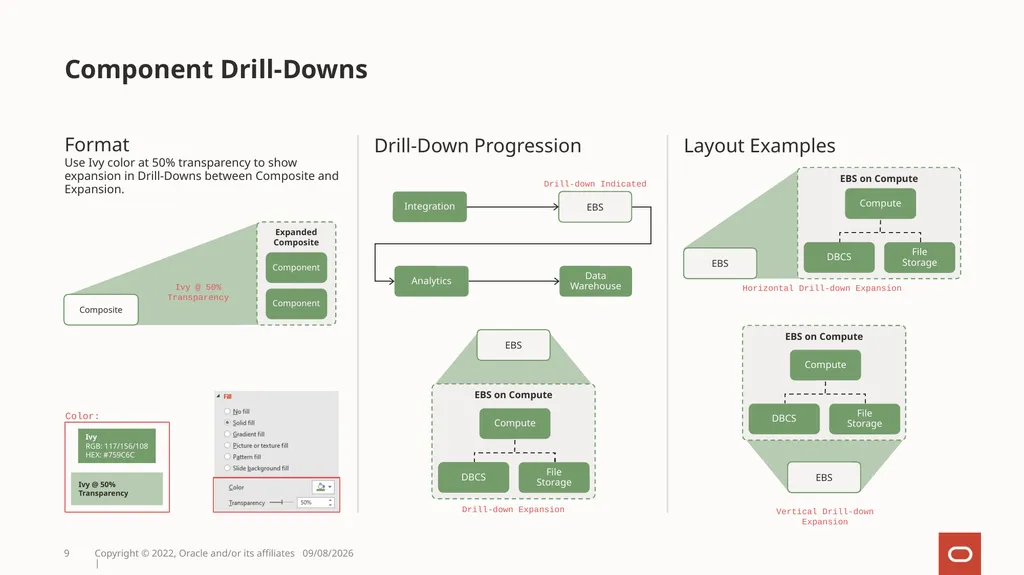 OCI Architecture Diagram Toolkit Style guide for - slide 9 of 48