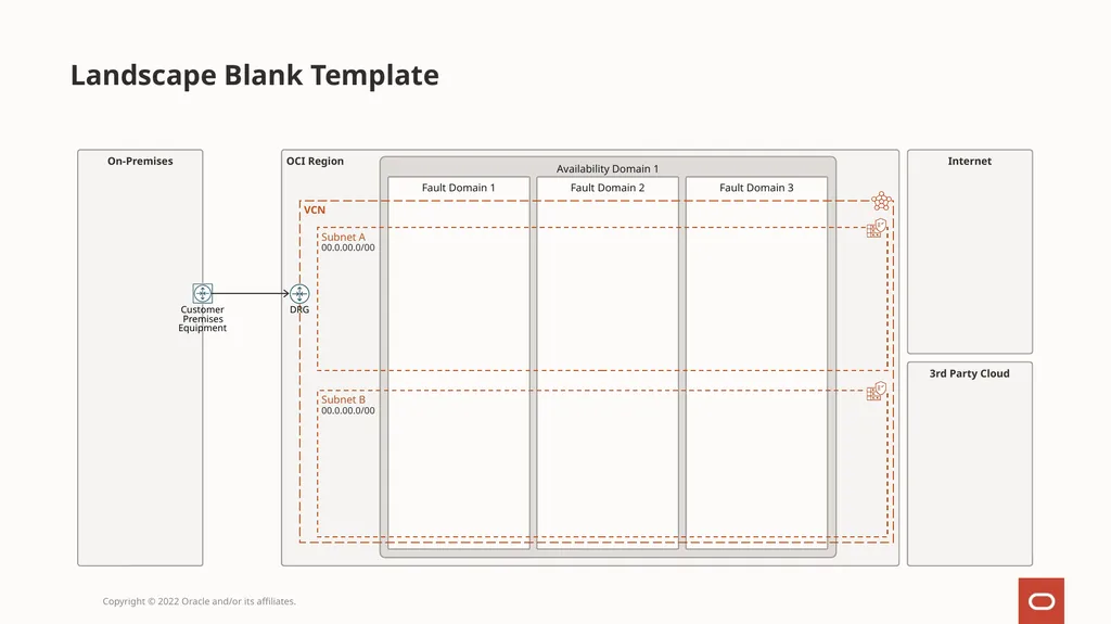 OCI Architecture Diagram Toolkit Style guide for - slide 27 of 48