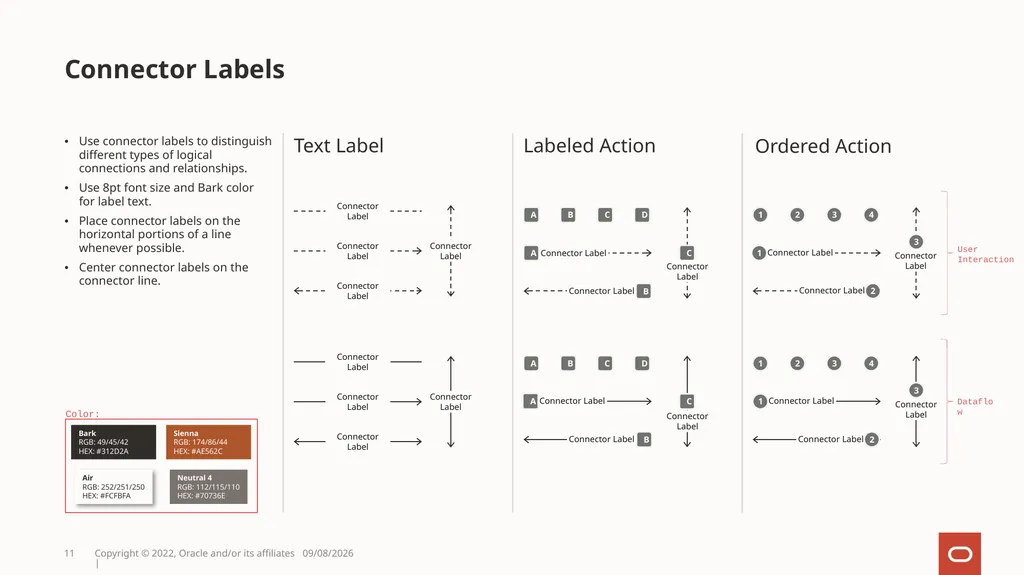 OCI Architecture Diagram Toolkit Style guide for - slide 11 of 48