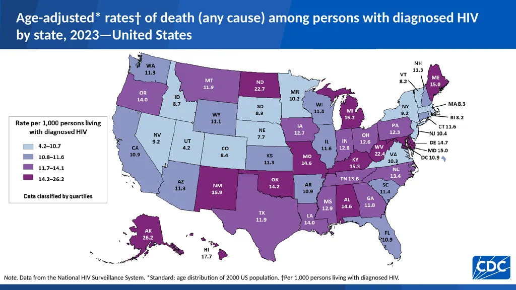 U.S. Centers for Disease Control and Prevention - slide 10 of 43