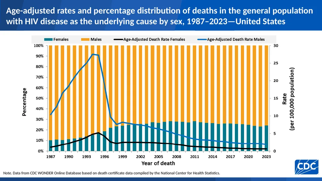 U.S. Centers for Disease Control and Prevention - slide 6 of 43