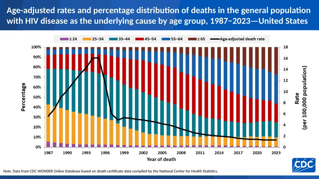 U.S. Centers for Disease Control and Prevention - slide 8 of 43
