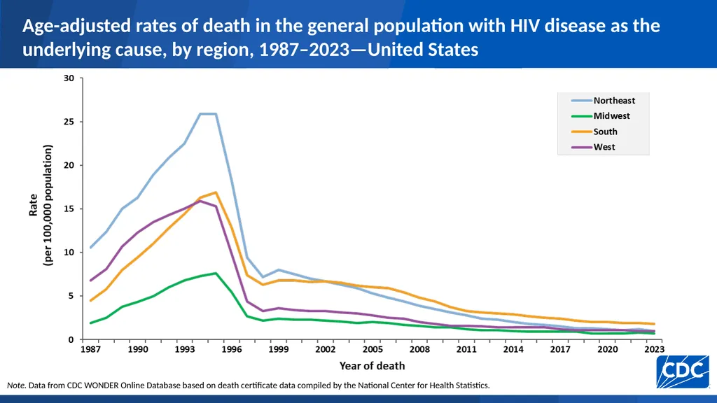 U.S. Centers for Disease Control and Prevention - slide 11 of 43