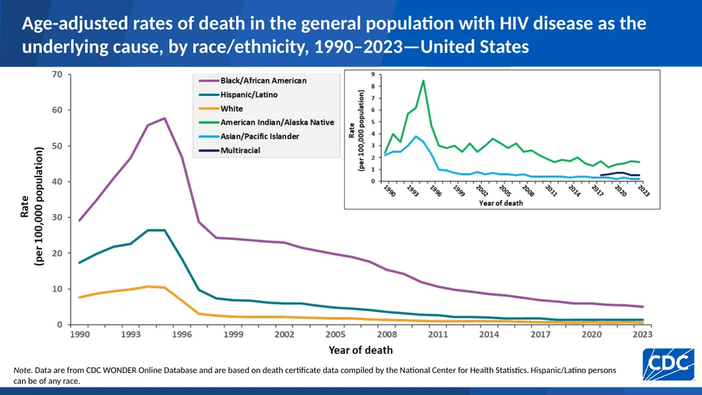 U.S. Centers for Disease Control and Prevention - slide 13 of 43
