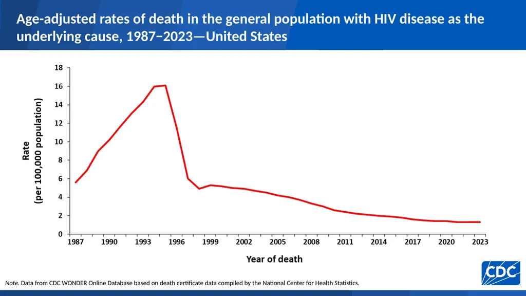 U.S. Centers for Disease Control and Prevention - slide 4 of 43