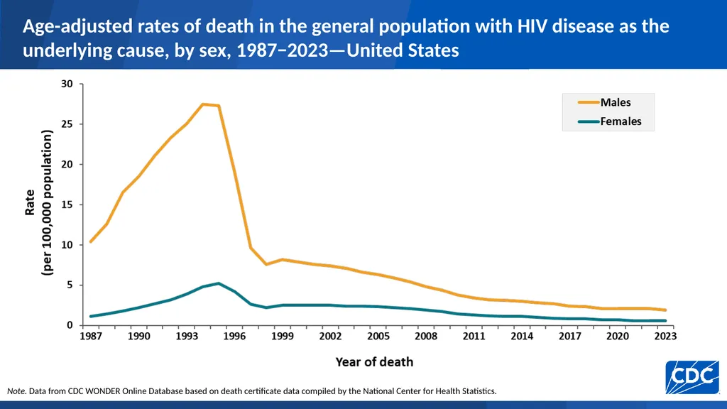 U.S. Centers for Disease Control and Prevention - slide 5 of 43