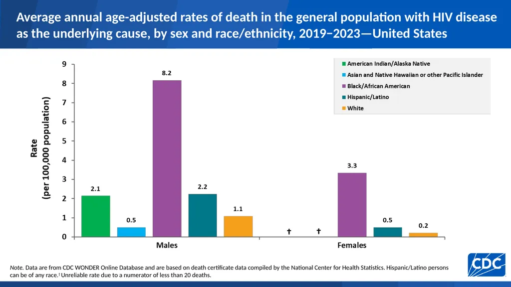 U.S. Centers for Disease Control and Prevention - slide 15 of 43