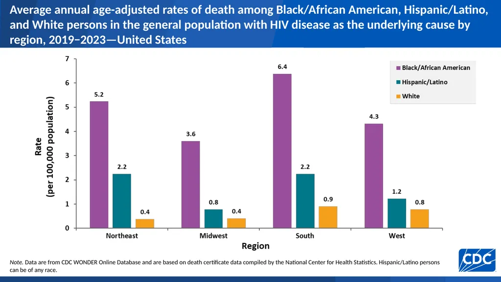 U.S. Centers for Disease Control and Prevention - slide 16 of 43