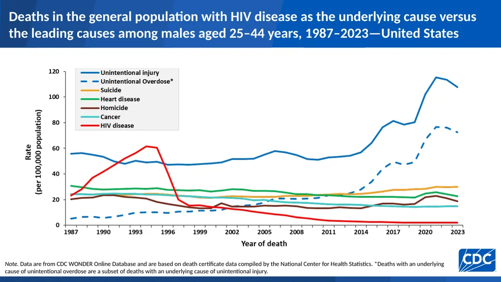 U.S. Centers for Disease Control and Prevention - slide 19 of 43