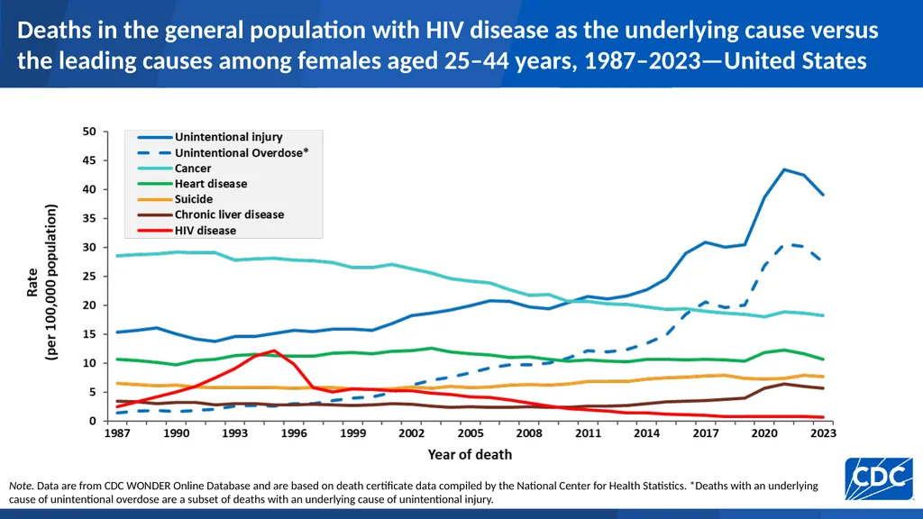 U.S. Centers for Disease Control and Prevention - slide 20 of 43
