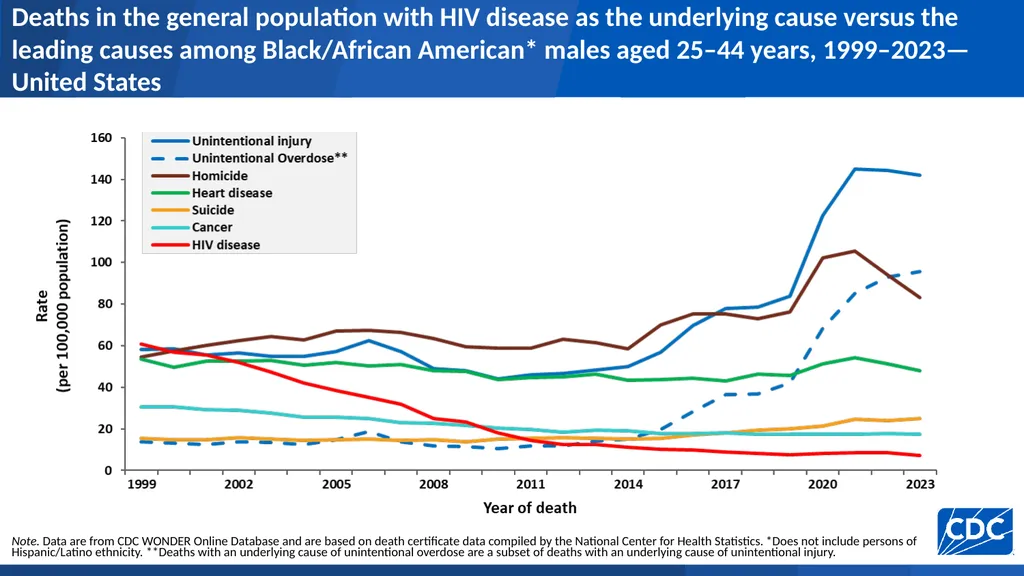 U.S. Centers for Disease Control and Prevention - slide 21 of 43