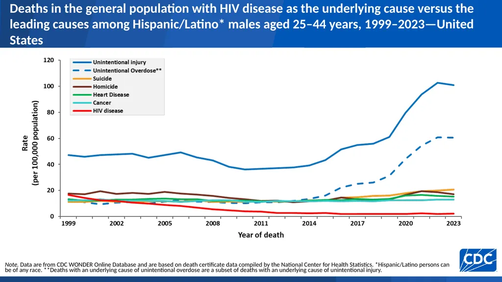 U.S. Centers for Disease Control and Prevention - slide 23 of 43
