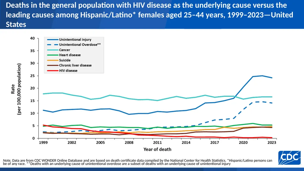 U.S. Centers for Disease Control and Prevention - slide 24 of 43