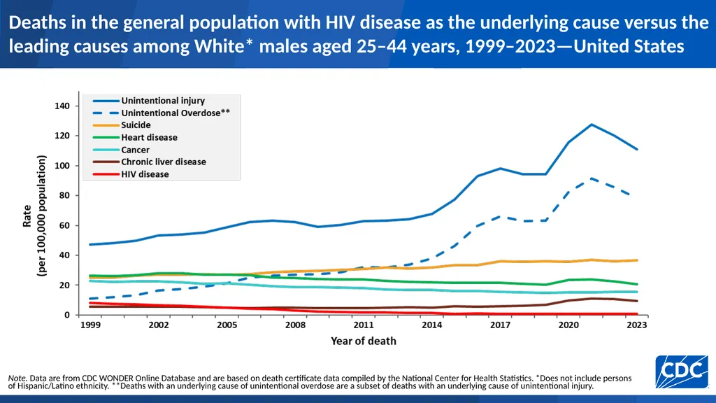 U.S. Centers for Disease Control and Prevention - slide 25 of 43