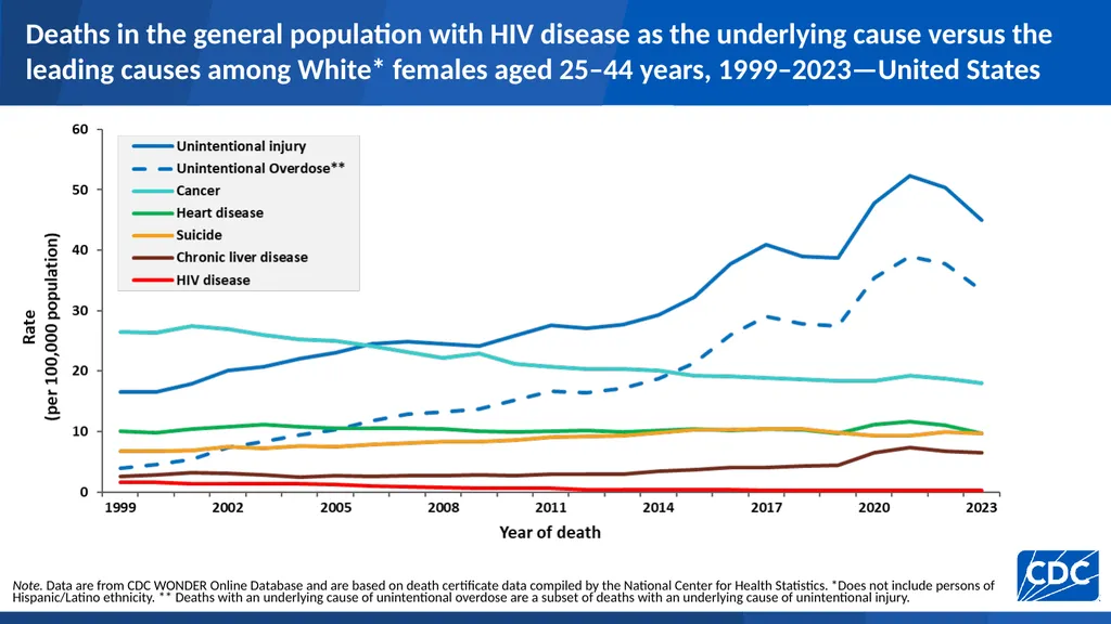 U.S. Centers for Disease Control and Prevention - slide 26 of 43