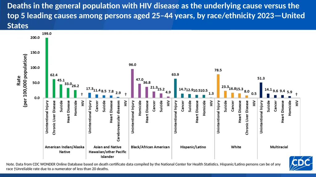 U.S. Centers for Disease Control and Prevention - slide 27 of 43