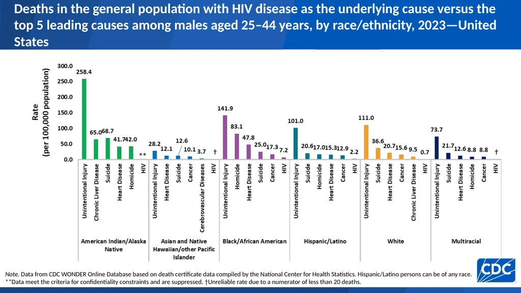 U.S. Centers for Disease Control and Prevention - slide 28 of 43