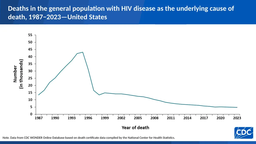 U.S. Centers for Disease Control and Prevention - slide 3 of 43