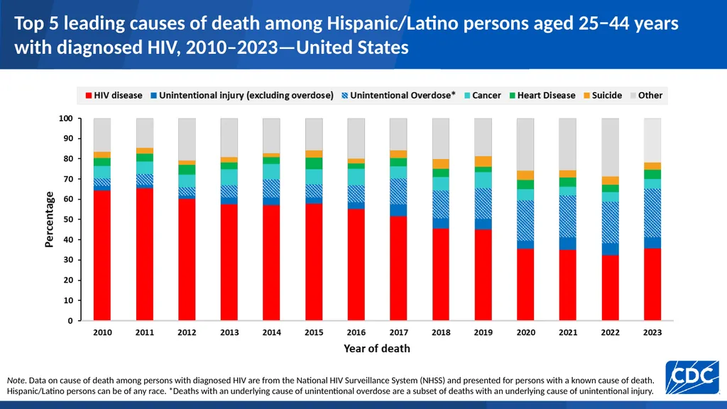 U.S. Centers for Disease Control and Prevention - slide 35 of 43