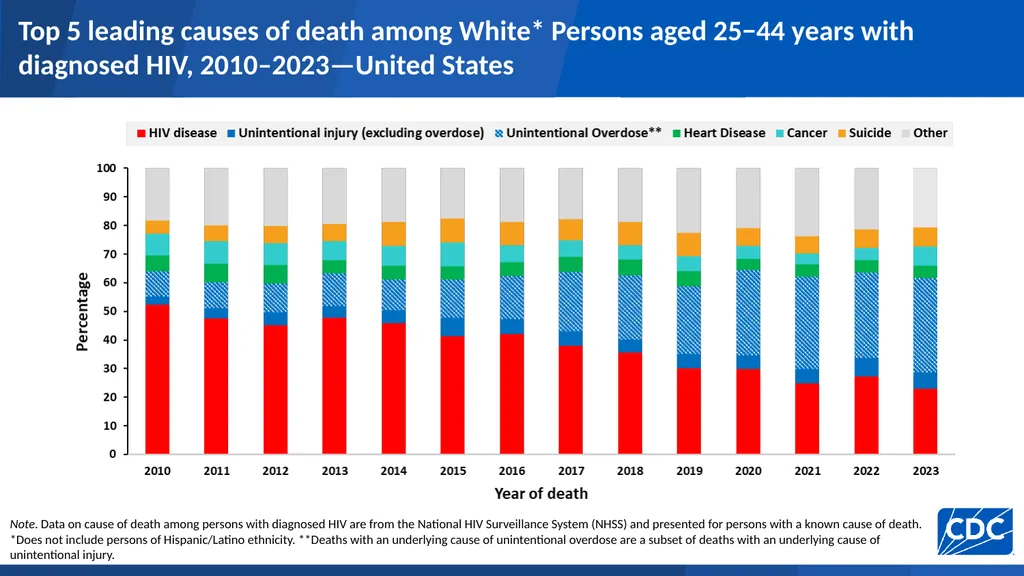 U.S. Centers for Disease Control and Prevention - slide 36 of 43
