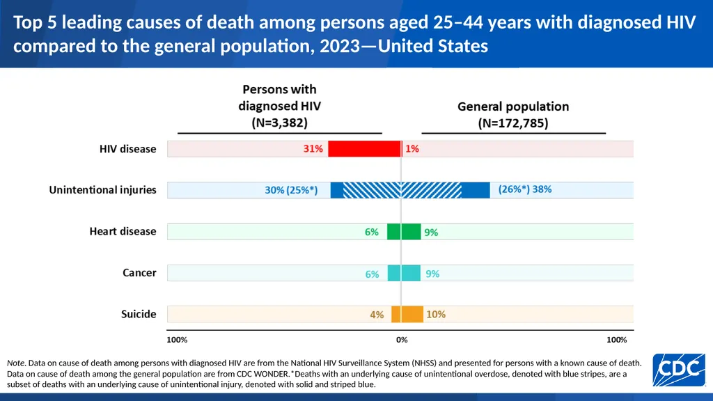 U.S. Centers for Disease Control and Prevention - slide 37 of 43