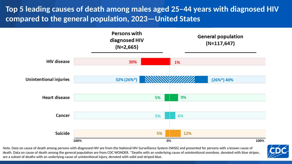 U.S. Centers for Disease Control and Prevention - slide 38 of 43