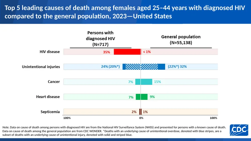 U.S. Centers for Disease Control and Prevention - slide 39 of 43