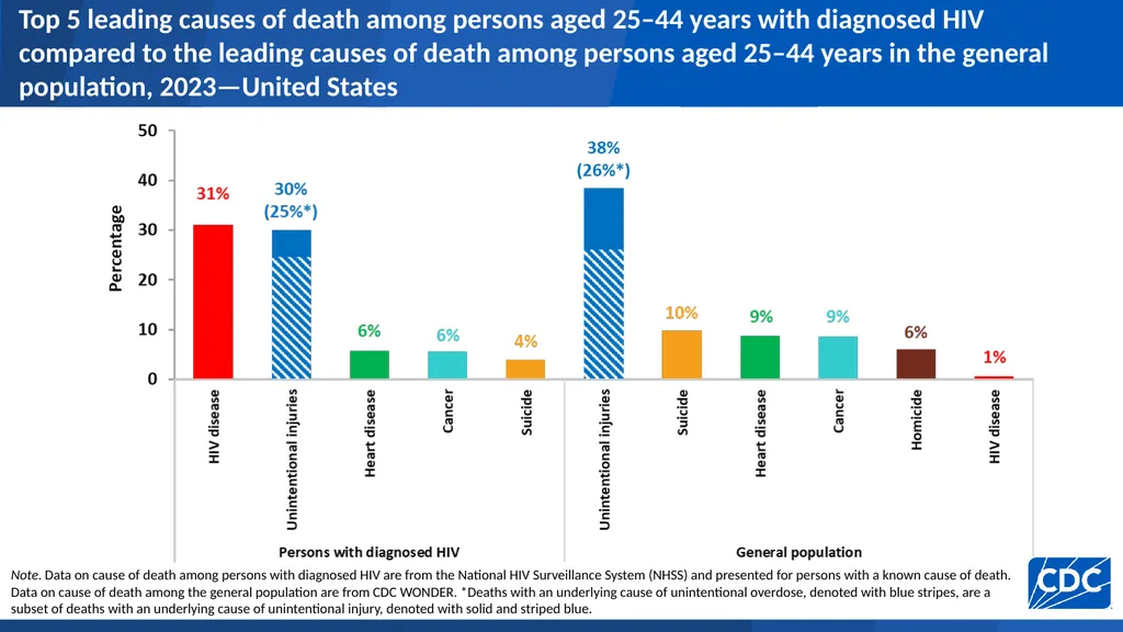 U.S. Centers for Disease Control and Prevention - slide 40 of 43