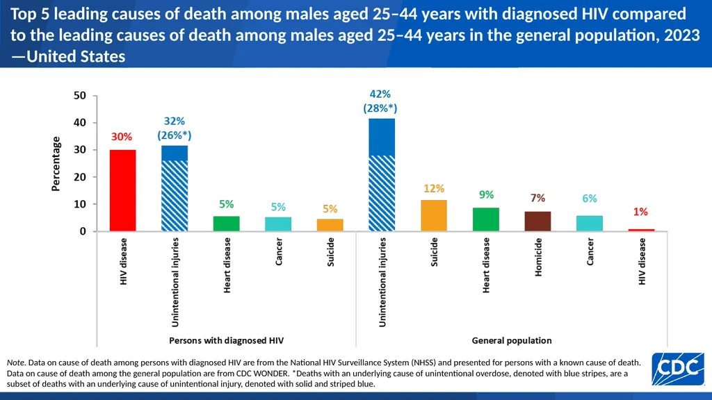 U.S. Centers for Disease Control and Prevention - slide 41 of 43