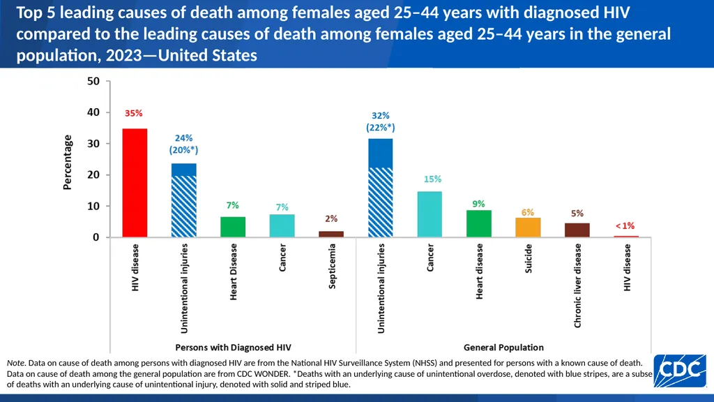 U.S. Centers for Disease Control and Prevention - slide 42 of 43