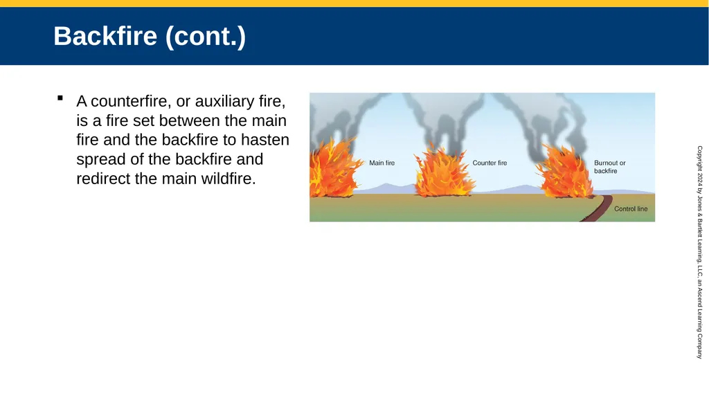 CHAPTER 15 Basic Firing Operations Knowledge - slide 9 of 48