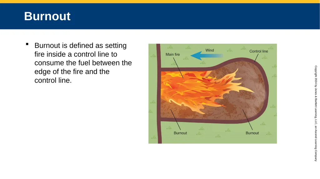 CHAPTER 15 Basic Firing Operations Knowledge - slide 10 of 48