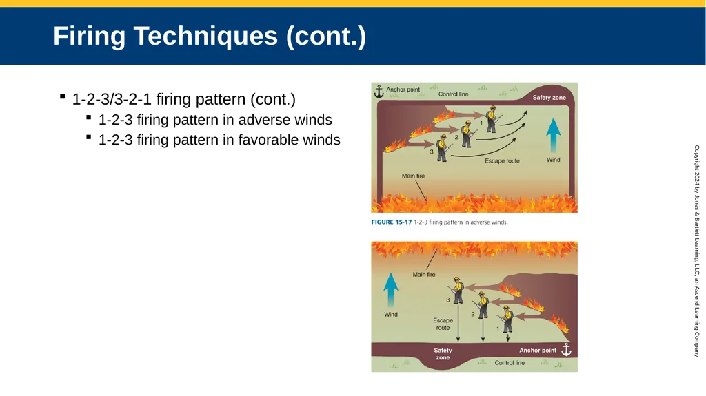 CHAPTER 15 Basic Firing Operations Knowledge - slide 41 of 48