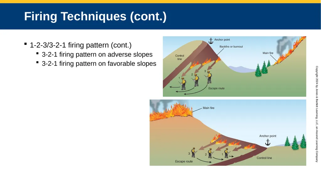 CHAPTER 15 Basic Firing Operations Knowledge - slide 42 of 48