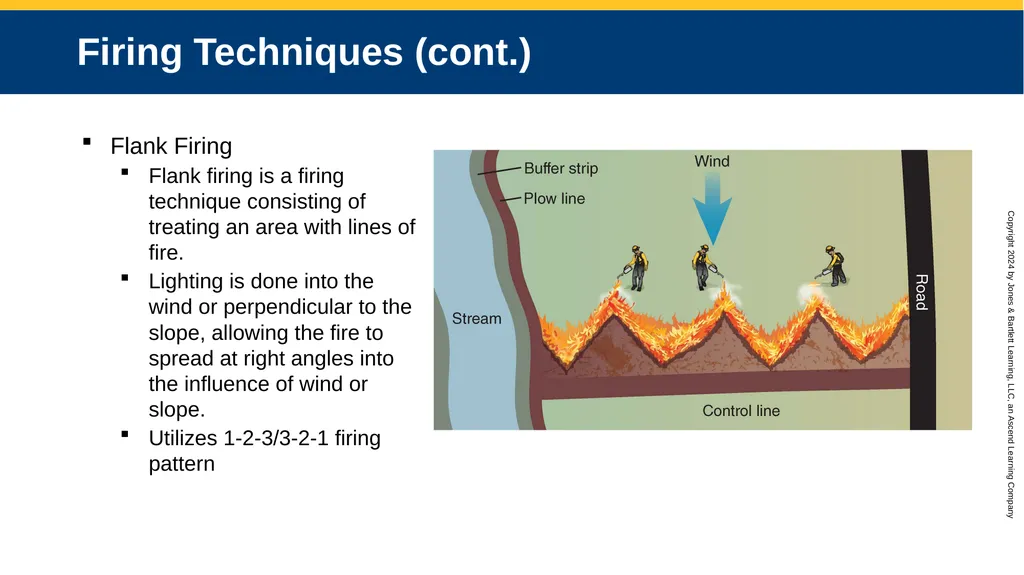 CHAPTER 15 Basic Firing Operations Knowledge - slide 43 of 48