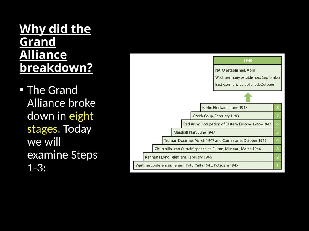 Why did the ‘Grand Alliance’ Breakdown? L/O – To - slide 3 of 41