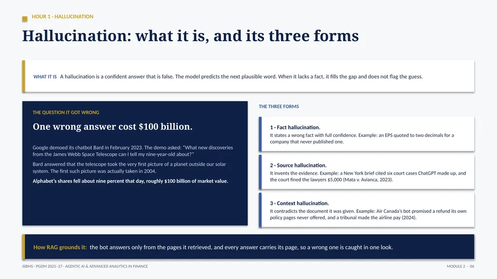 ISBMS · PGDM 2025–27 · SEMESTER III · SESSION 2 - slide 6 of 13