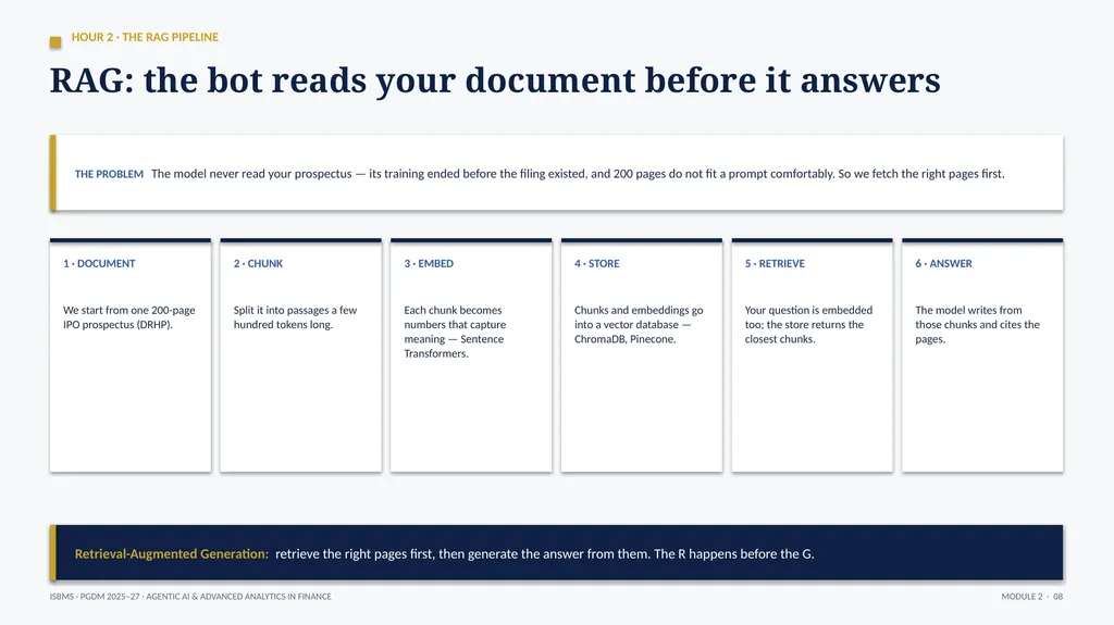 ISBMS · PGDM 2025–27 · SEMESTER III · SESSION 2 - slide 8 of 13