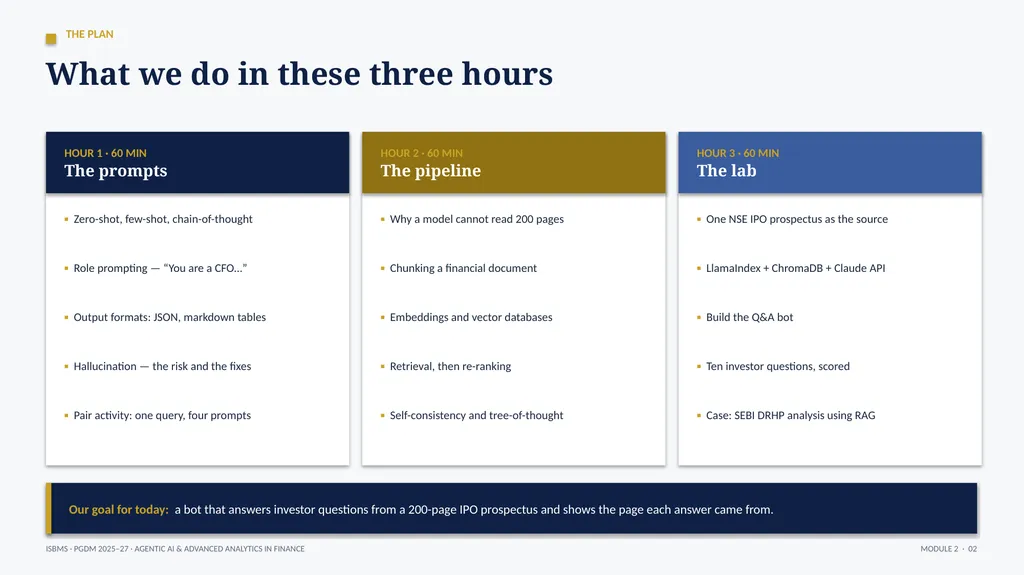 ISBMS · PGDM 2025–27 · SEMESTER III · SESSION 2 - slide 2 of 13