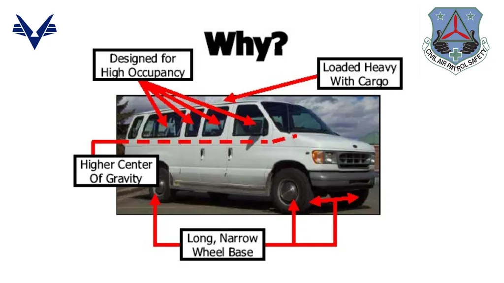 1 Passenger Van Safety Awareness Program Course - slide 6 of 27