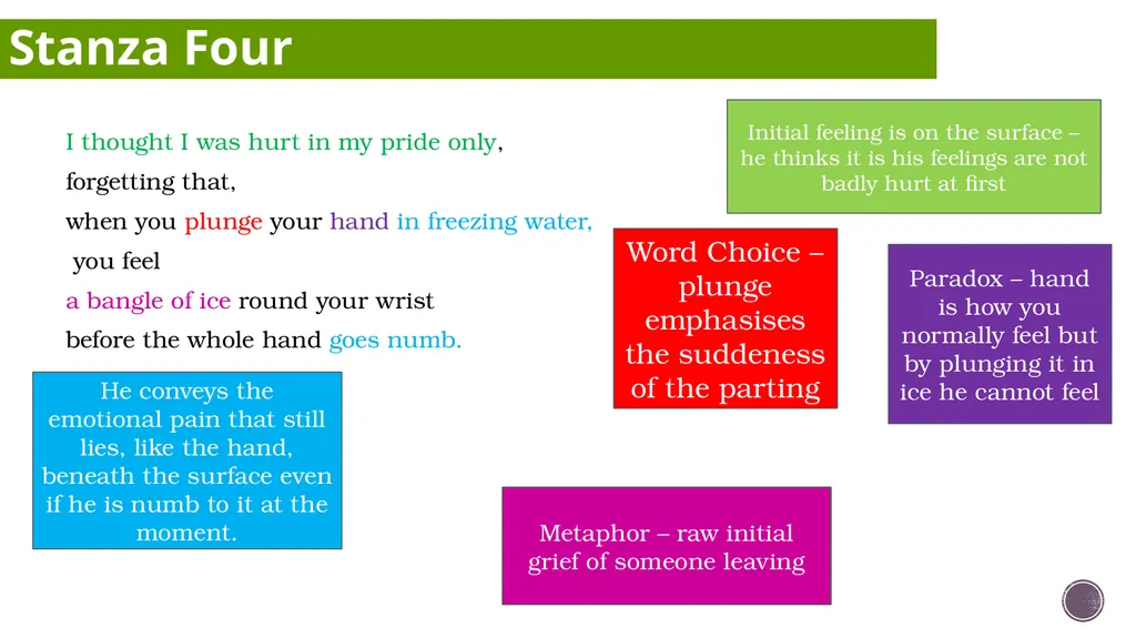 Sounds Of The Day - Annotation We are learning to: - slide 23 of 25