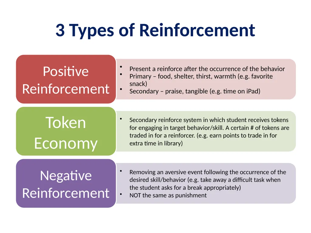 Evidence Based Practice Training Reinforcement - slide 11 of 36