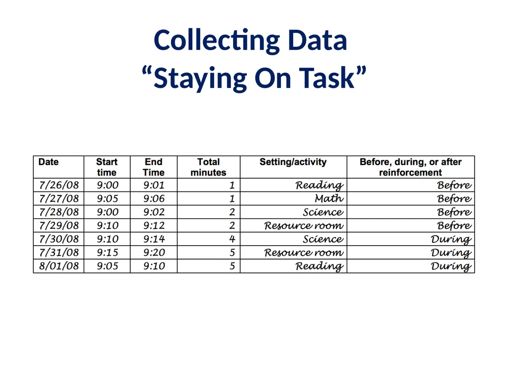 Evidence Based Practice Training Reinforcement - slide 22 of 36